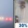 Sunday: Patchy Fog then Chance Light Rain