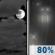 Friday Night: Mostly Cloudy then Light Rain
